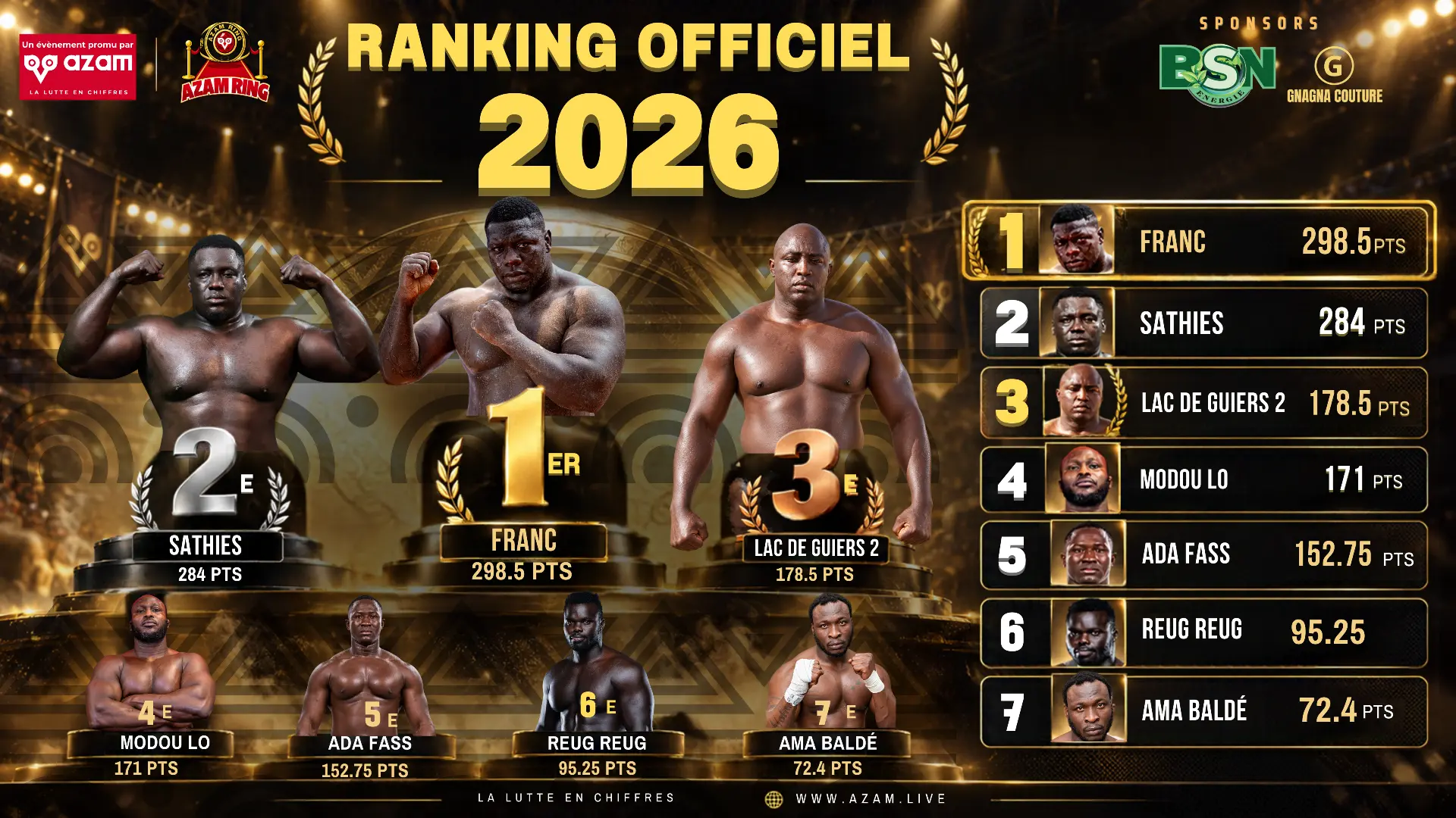 Ranking Officiel 2026 — classement des lutteurs de l'arène par AZAM